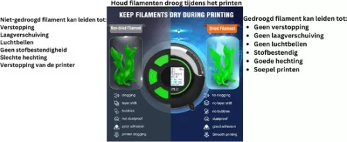 Jacer SUNLU S2 FDM 3D-printer filamentdroger, snel en gelijkmatig drogend, ingebouwde ventilator, 360° verwarming, 4,6-inch touchscreen, filamentdroger (8721098680647)