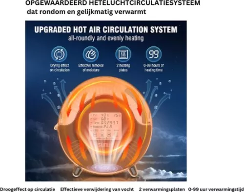 Jacer SUNLU S2 FDM 3D-printer filamentdroger, snel en gelijkmatig drogend, ingebouwde ventilator, 360° verwarming, 4,6-inch touchscreen, filamentdroger (8721098680647)